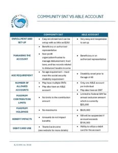community supplemental needs trust versus able account pdf icon